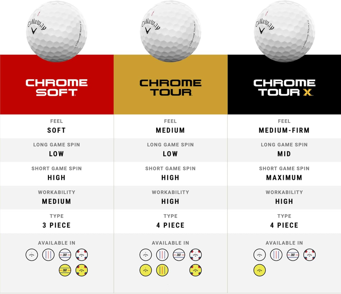 Chrome Tour X Golf Balls: Max Distance, Tour Performance, Incredible Feel & Alignment