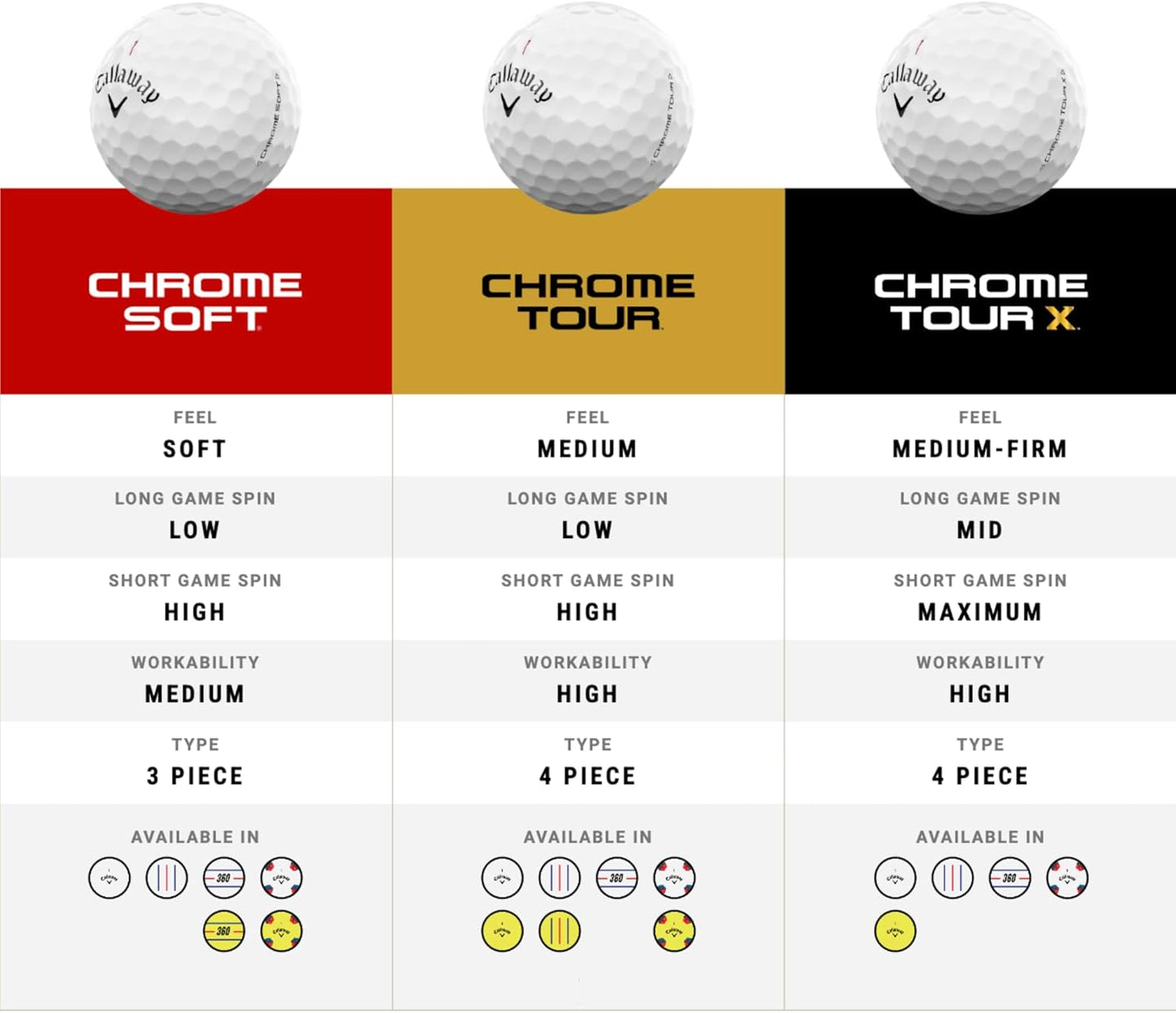Chrome Tour X Golf Balls: Max Distance, Tour Performance, Incredible Feel & Alignment